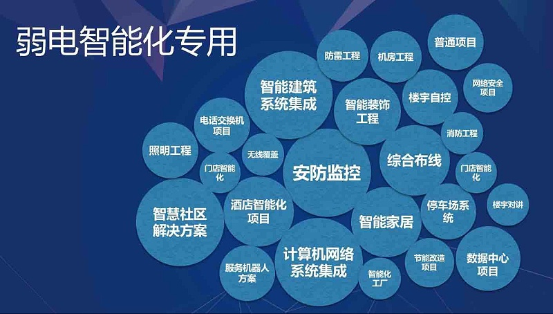 四川弱电工程公司今日分享 住宅小区弱电智能化系统的组成与计算机系统集成